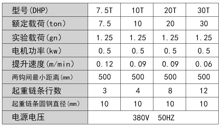 群吊環(huán)鏈電動(dòng)葫蘆 群吊環(huán)鏈電動(dòng)葫蘆