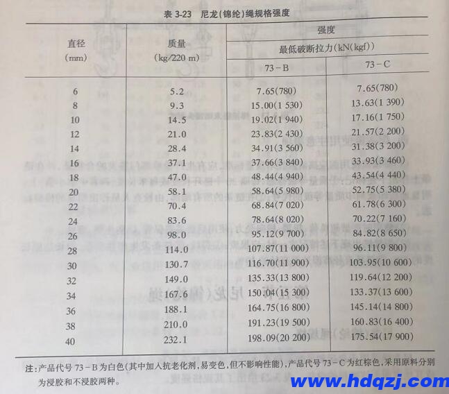 提梁機尼龍繩的規(guī)格強度